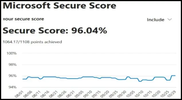 How to Instantly Check If Your MSP Takes Your Security Seriously